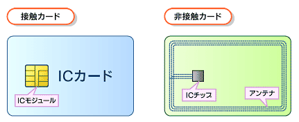 Suica機能付きクレジットカードについてスマホケースに入れ利用したと お金にまつわるお悩みなら 教えて お金の先生 Yahoo ファイナンス