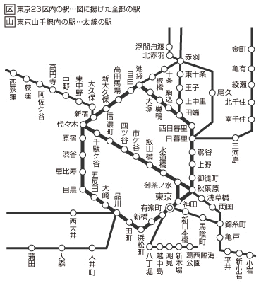 至急】新幹線の新大阪⇆東京の回数券を所持しているのですが、新