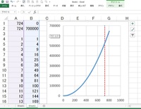 エクセルのグラフに関する質問です 例えば グラフの各座標の値が知りたいとき Yahoo 知恵袋