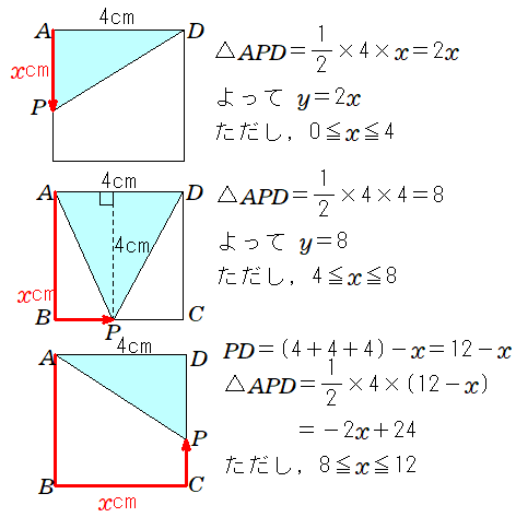 一次関数の利用について質問です 動点の問題で 1辺が４センチの正方形 Yahoo 知恵袋