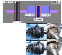 ダブルクラッチをしないと シンクロを傷める と言っている奴 Yahoo 知恵袋