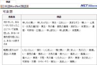 可哀想 という言葉と同じ意味の 大人というか 作文などに適し Yahoo 知恵袋