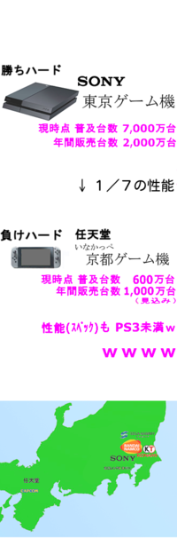 Bluestacksでドラゴンクエストライバルズが開けないのですが 今日リリー Yahoo 知恵袋