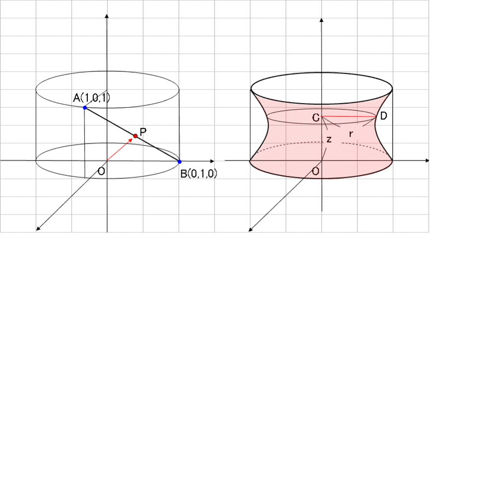 xyz空間内に2点A(1,0,1),B(0,1,0)と、2つの円板 - D1 - Yahoo!知恵袋