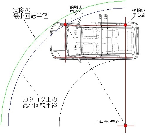 車の運転で 最小回転半径が5 2 現在乗っている車 が 5 5になると Yahoo 知恵袋