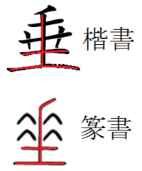 垂という字の部首 土はどこの事を指してるんですか 下に図を示し Yahoo 知恵袋