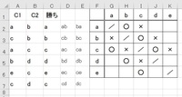 Excelで星取表を作ろうと思っています そこで 作成方法をお Yahoo 知恵袋