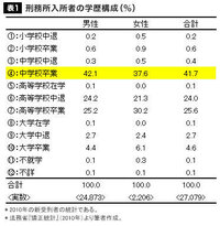 ｆランク大学卒業と 高卒ではどちらが良いのでしょうか 迷うところです Yahoo 知恵袋