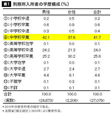 ｆランク大学卒業と 高卒ではどちらが良いのでしょうか 迷うところ 教えて しごとの先生 Yahoo しごとカタログ