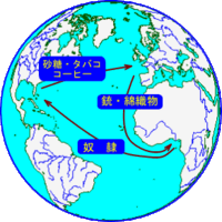 三角貿易とはどのような貿易ですか 二国間で お互いに都合よく Yahoo 知恵袋