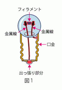 理科豆電球の問題です 次の豆電球のうち つくものはどれですか すべて答えな Yahoo 知恵袋