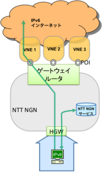 Ipv4からipv6 Ipoeに変更したところルータ Pr 40 Yahoo 知恵袋