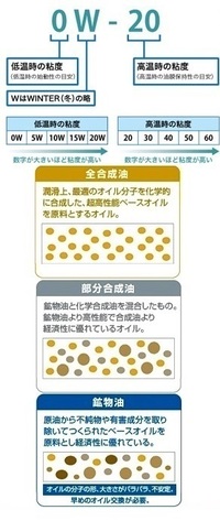 タントエグゼrsターボを購入しました オイル交換しようと思います タ Yahoo 知恵袋