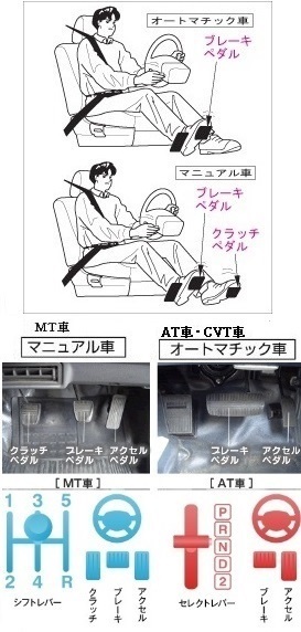 Mt車での 惰性走行とは なんですか Yahoo 知恵袋