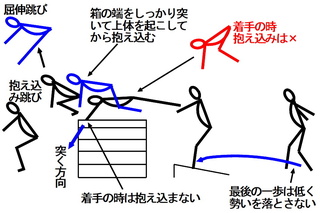 体育の跳び箱でかかえこみ飛びと屈伸飛びの違いはなんですか 跳び箱の切 Yahoo 知恵袋