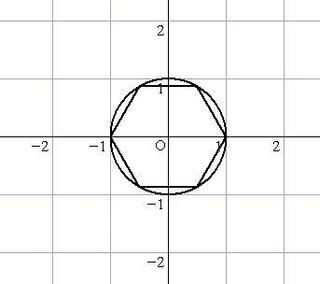 円と正六角形とグラフについて グラフ上に円と正六角形になるような数式ってあ Yahoo 知恵袋