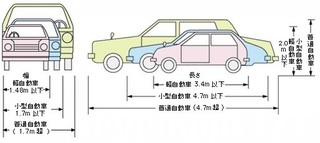 ベスト 車 横幅 平均 車 横幅 平均