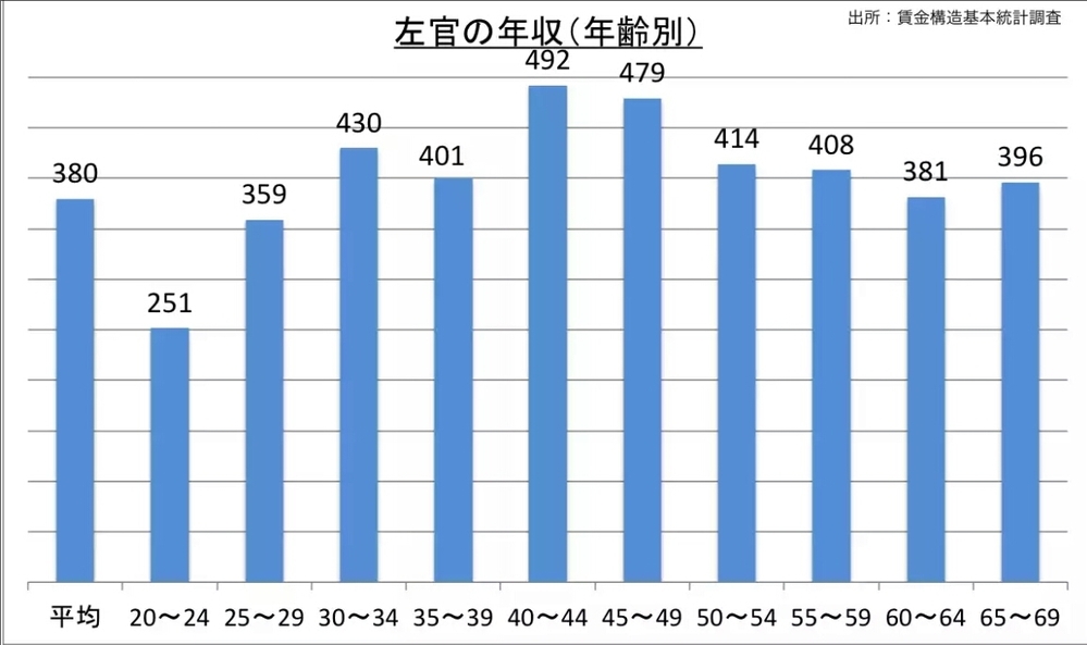 旦那さんが左官屋なんですけど今25歳で高卒から７ ８年同じとこで働い Yahoo 知恵袋