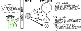 車やバイクで ギアを上げると回転数が下がる仕組みを教えてください Yahoo 知恵袋