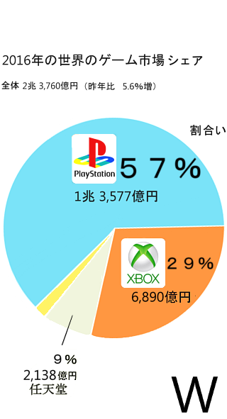 【3/16まで値下げ】Nintendo Switch ➕ソフト5本➕その他 12/7☆〈ニンテンドースイッチ・スイッチライト・PS4〉などの