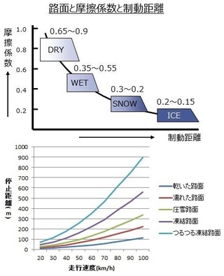 四駆用mtタイヤとatタイヤでは雪道走行においてどっちがマシですか Yahoo 知恵袋