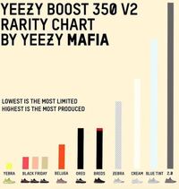 YEEZYBOOST350v2について - イージーブーストで - Yahoo!知恵袋 YEEZYBOOST350v2について - イージーブーストで - Yahoo!知恵袋