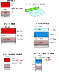 車の塗装のクリアが剥げて白くなっている車がありますが きちんワックスを定期的に Yahoo 知恵袋