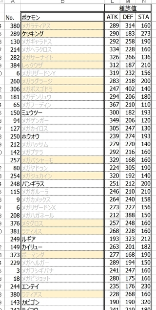 ダウンロード済み ケッキング 育成論 プラチナ ポケモンの壁紙