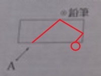 中学理科について質問です 光の問題なのですが 光の進み方とかよく理解ができ Yahoo 知恵袋