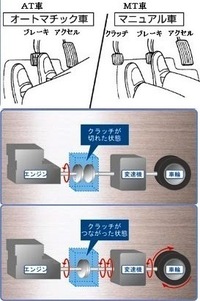 Mt車の初心者です ニュートラルの仕組みについて説明してくだ Yahoo 知恵袋