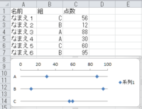 Excelで数直線の作成以下のようなイメージで Excelで数直 Yahoo 知恵袋