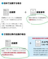 東洋大学のセンターと一般入試で願書 と調査書 はいくつ入りま Yahoo 知恵袋