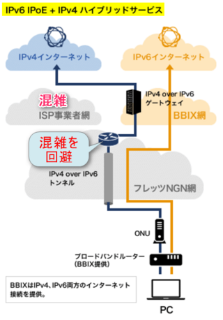 インターネットのことで質問します 現在私はソフトバンク光を利用しています Yahoo 知恵袋