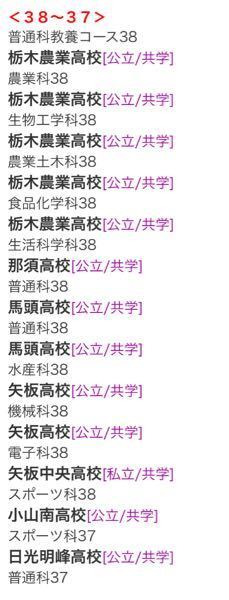 栃木県小山市で一番偏差値が低い中学校はどこですか わかる方教えて Yahoo 知恵袋