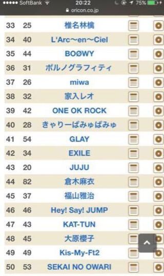 Oneokrockは東京オリンピックの開会式で歌いますか Yahoo 知恵袋