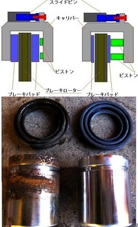 ブレーキのピストンの固着症状が出たら そろそろ寿命なのでしょうか Yahoo 知恵袋