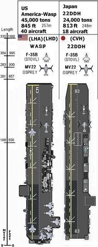 日本は カタパルトを作れますか 日本海軍の艦艇はカタパルトを Yahoo 知恵袋