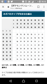 ポケモンusumでボルトロスの厳選をしていたのですが このボ Yahoo 知恵袋