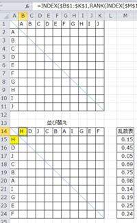 Excelを用いてプロ将棋の順位戦リーグのような総当たりで当 Yahoo 知恵袋