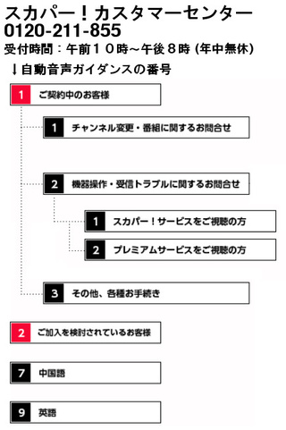 スカパーに加入したいんですがb Casカード番号入力すると使えないって標示され Yahoo 知恵袋