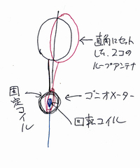 アンテナ結合回路に使われているゴニオメーターの使い方接続方法接続回路 Yahoo 知恵袋