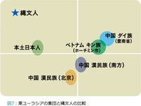 ハーフ顔の日本人 ルーツを知りたい 私は八割型 初対面でハーフ Yahoo 知恵袋