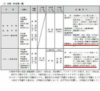 今年 国士舘大学を受けようと思っています体育学部 前期入試でも運動能力 Yahoo 知恵袋