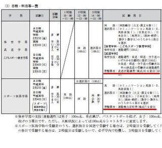 今年 国士舘大学を受けようと思っています体育学部 前期入試でも運動能力 Yahoo 知恵袋