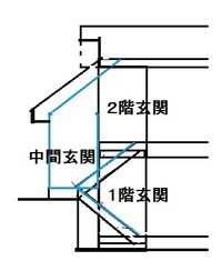 道路より低い土地 前面道路より 1 5m に戸建住宅の予定です 敷地は長方形で2 教えて 住まいの先生 Yahoo 不動産