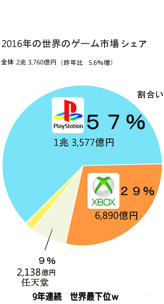 任天堂switchのすみっこぐらしのセーブ方法が わかりません Yahoo 知恵袋