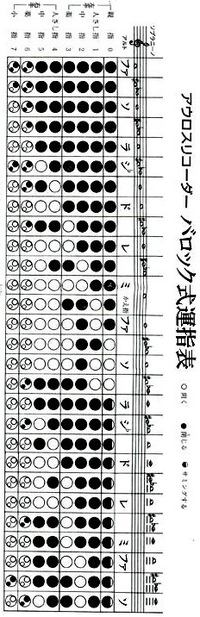 アルトリコーダーの変ホ長調の指番号を教えてください それがのってるサイ Yahoo 知恵袋