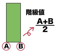 中学数学のヒストグラムの問題で質問です クラスの読書冊数の分布という Yahoo 知恵袋