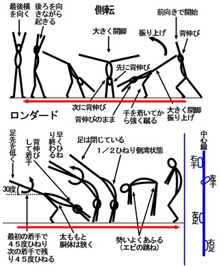 側転の コツ