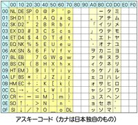 Wep設定の際の Ascii や 16進法 Hex とは何か